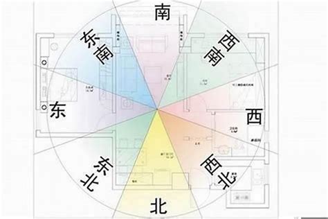 房間坐向|【坐相怎麼看】房屋坐向怎麼看？坐相解密，讓你輕鬆掌握運勢與。